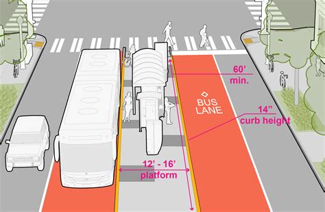 bus parking dimensions in feet|Bus Stop Safety and Design Guidelines .